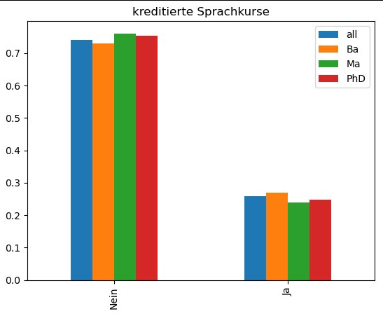 Datei:WiSe22 Englisch im Physikstudium sprachkurse.png