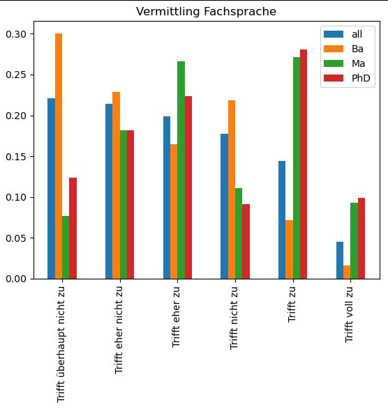Datei:WiSe22 Englisch im Physikstudium fremdsprache.png