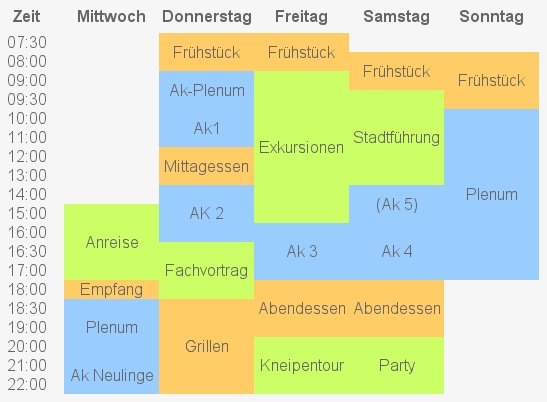 Datei:Vorl.Programm ZaPF-FM.jpg