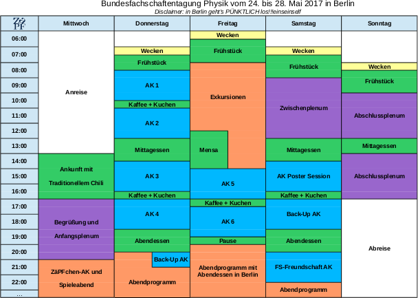 Datei:Ablaufplan2.png