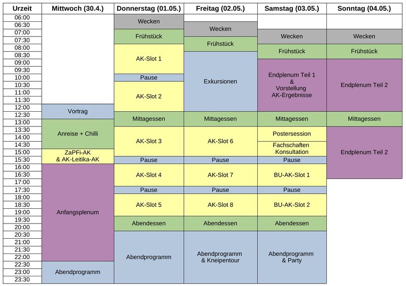 Zeitplan von Webseite