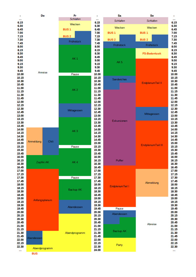 Aktueller Stand des Zeitplans für die ZaPF in Meenz