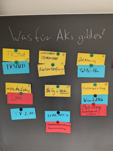 Datei:Welche Arbeitskämpfe gibt es.png