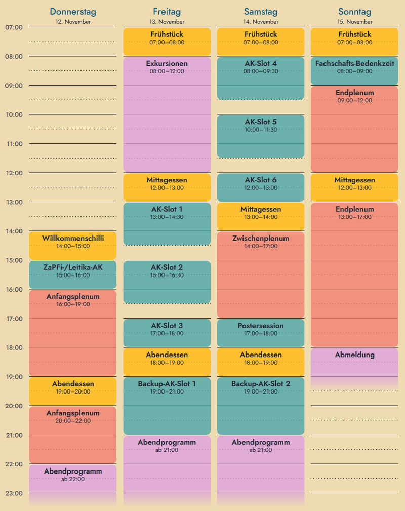 Aktueller Stand des Zeitplans für die ZaPF in Hamburg