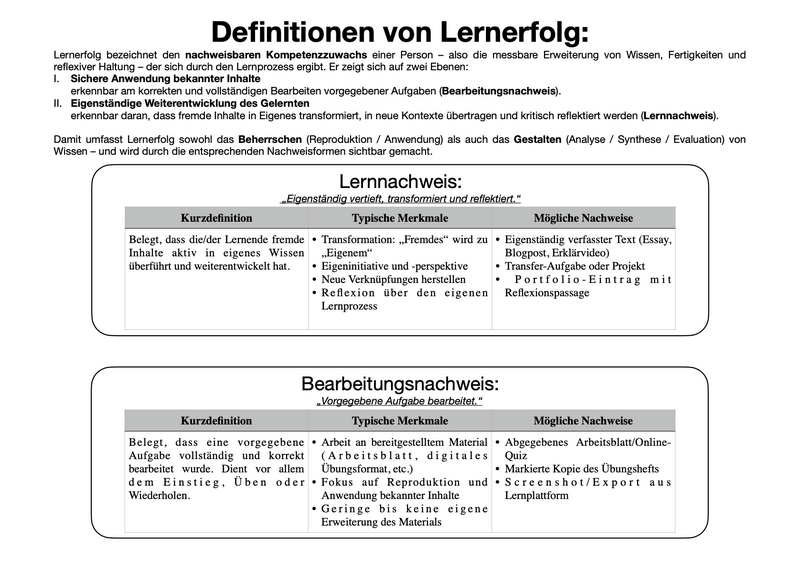 Datei:Definitionen von Lernerfolg.png